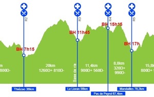 pour avoir une idée du parcours de UTPMA 