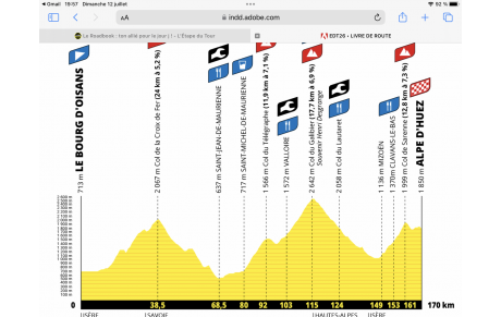 Etape du tour 2026 : Défi relevé pour le SHT